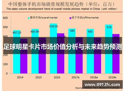 足球明星卡片市场价值分析与未来趋势预测